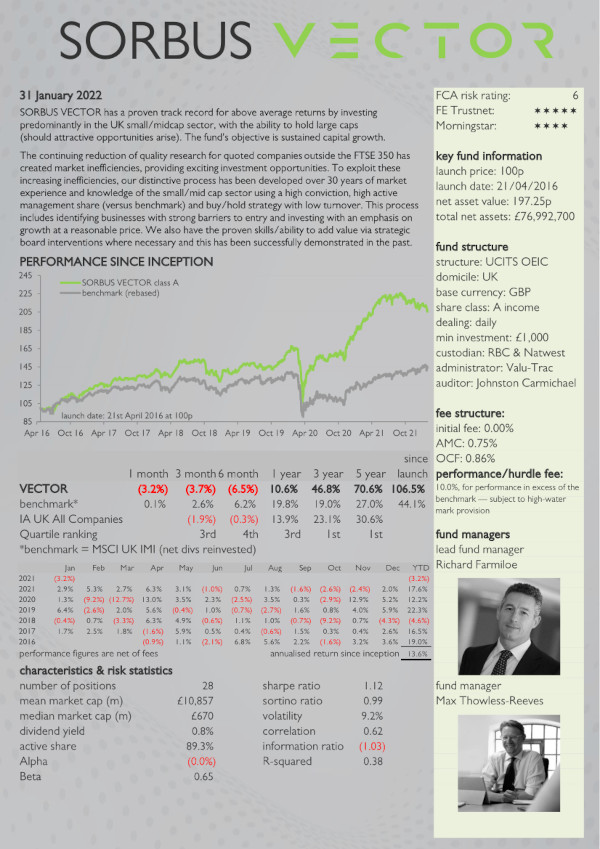 SORBUS VECTOR key investor information