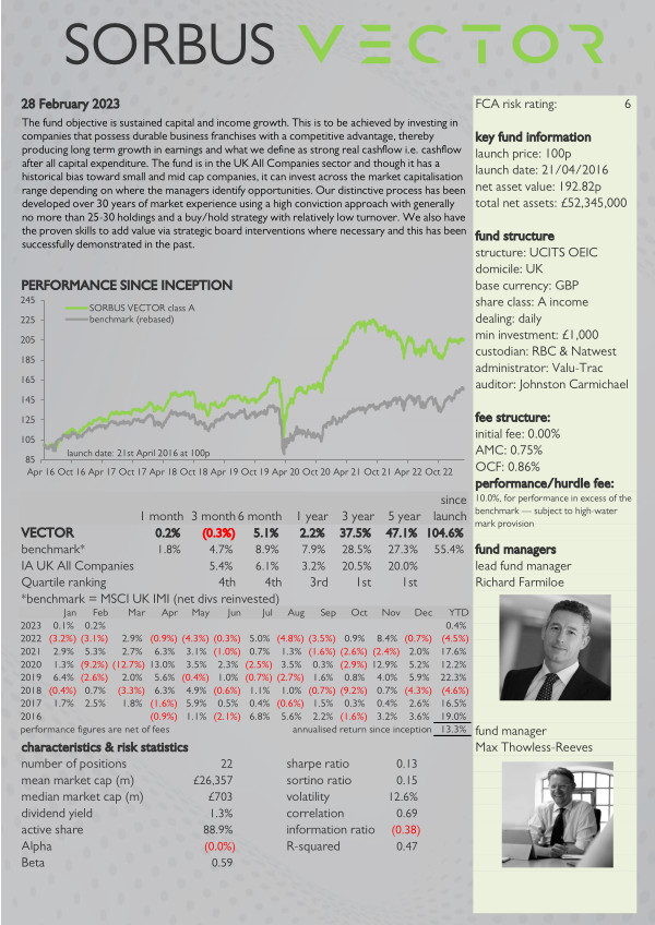 SORBUS VECTOR key investor information