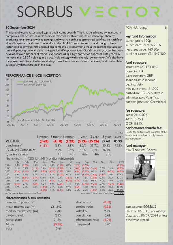 SORBUS VECTOR key investor information