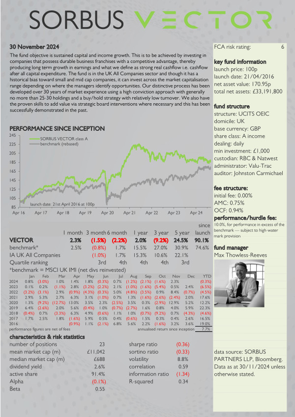 SORBUS VECTOR key investor information