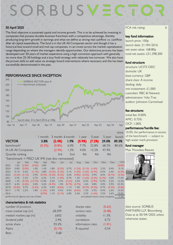 SORBUS VECTOR key investor information