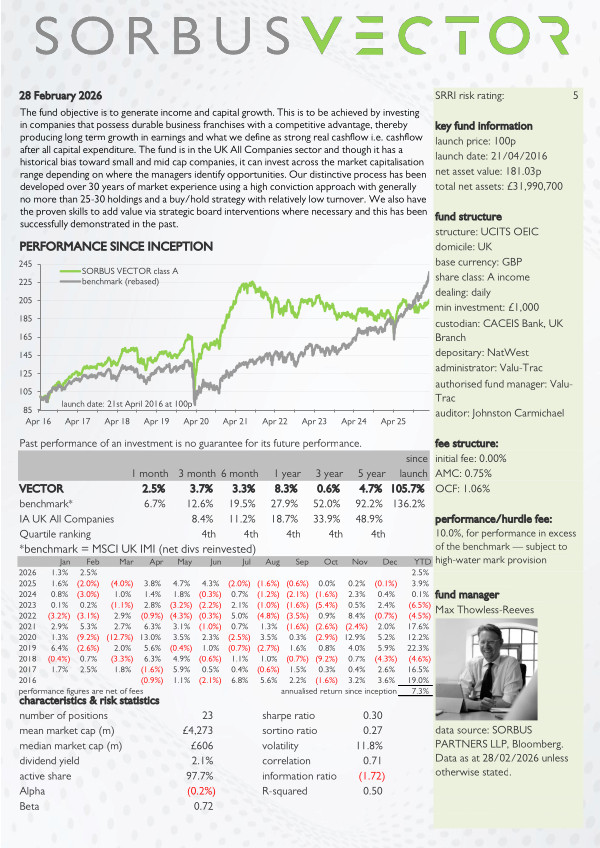 SORBUS VECTOR key investor information