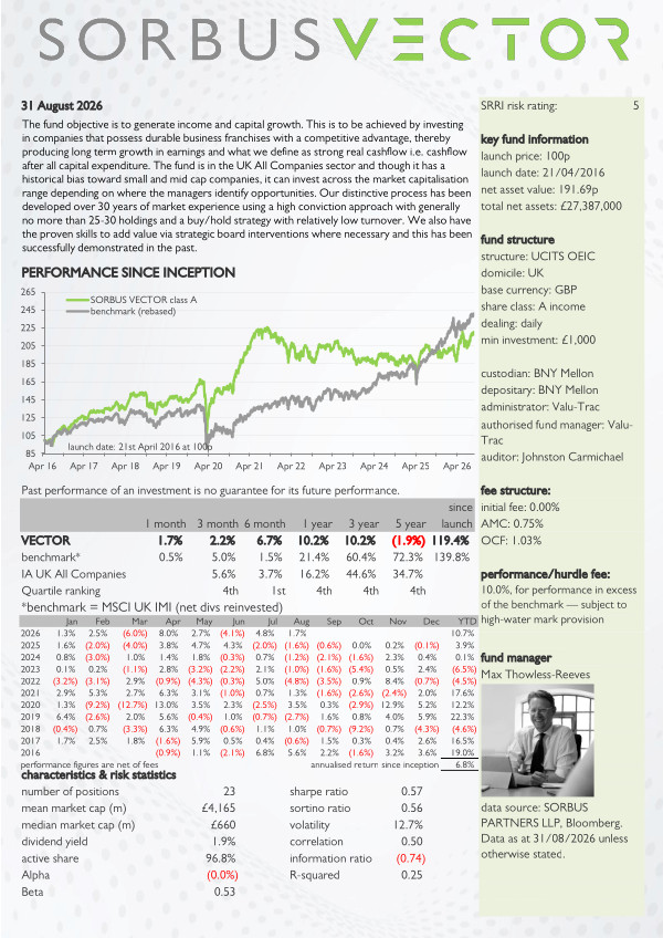 VECTOR factsheet 20260831 SORBUS VECTOR key investor information